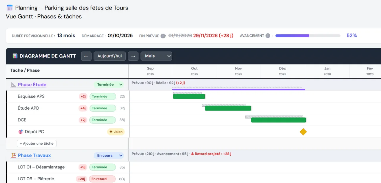 c diagramme de gantt