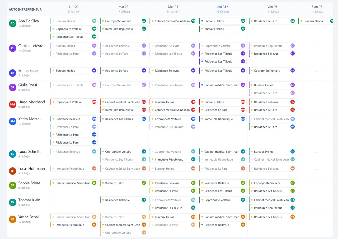 Planning par collaborateur