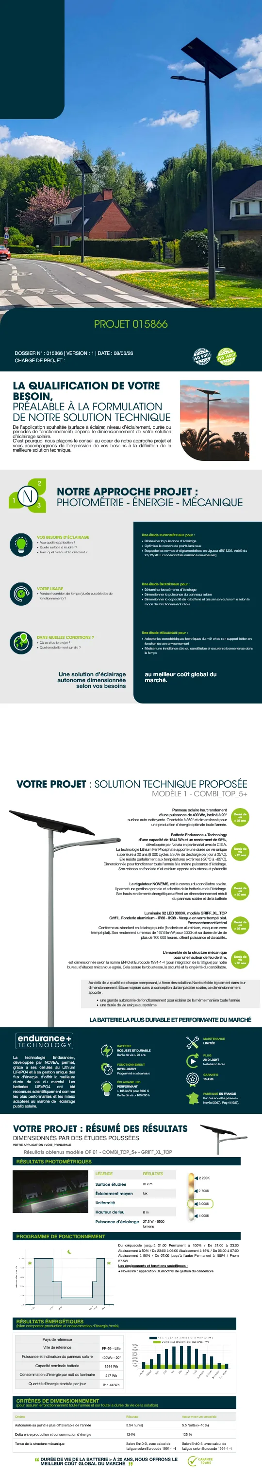 no automatisation proposition commerciale