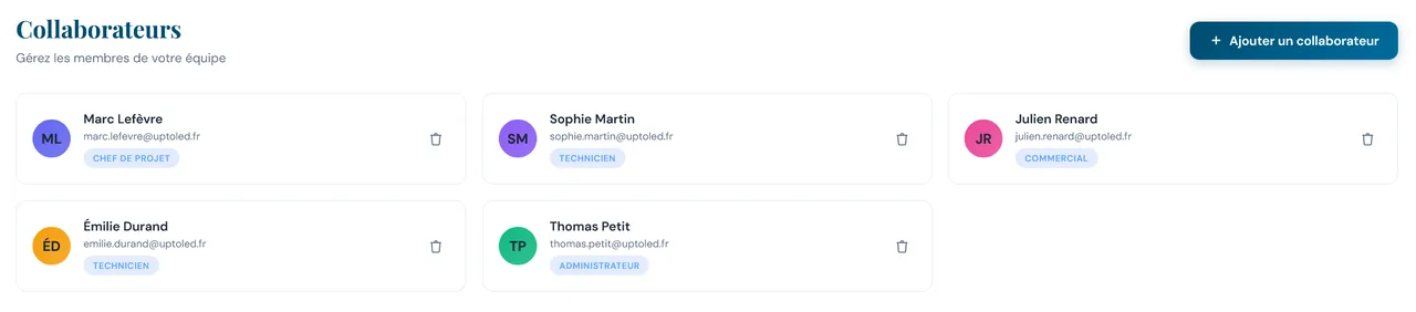 utl liste des collaborateurs